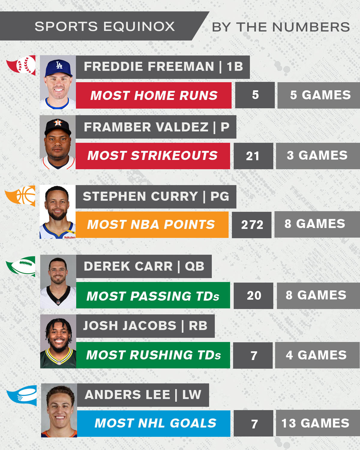 SportsEquinox_ByTheNumbers_4x5_Players SportsEquinox_ByTheNumbers_4x5_Players
