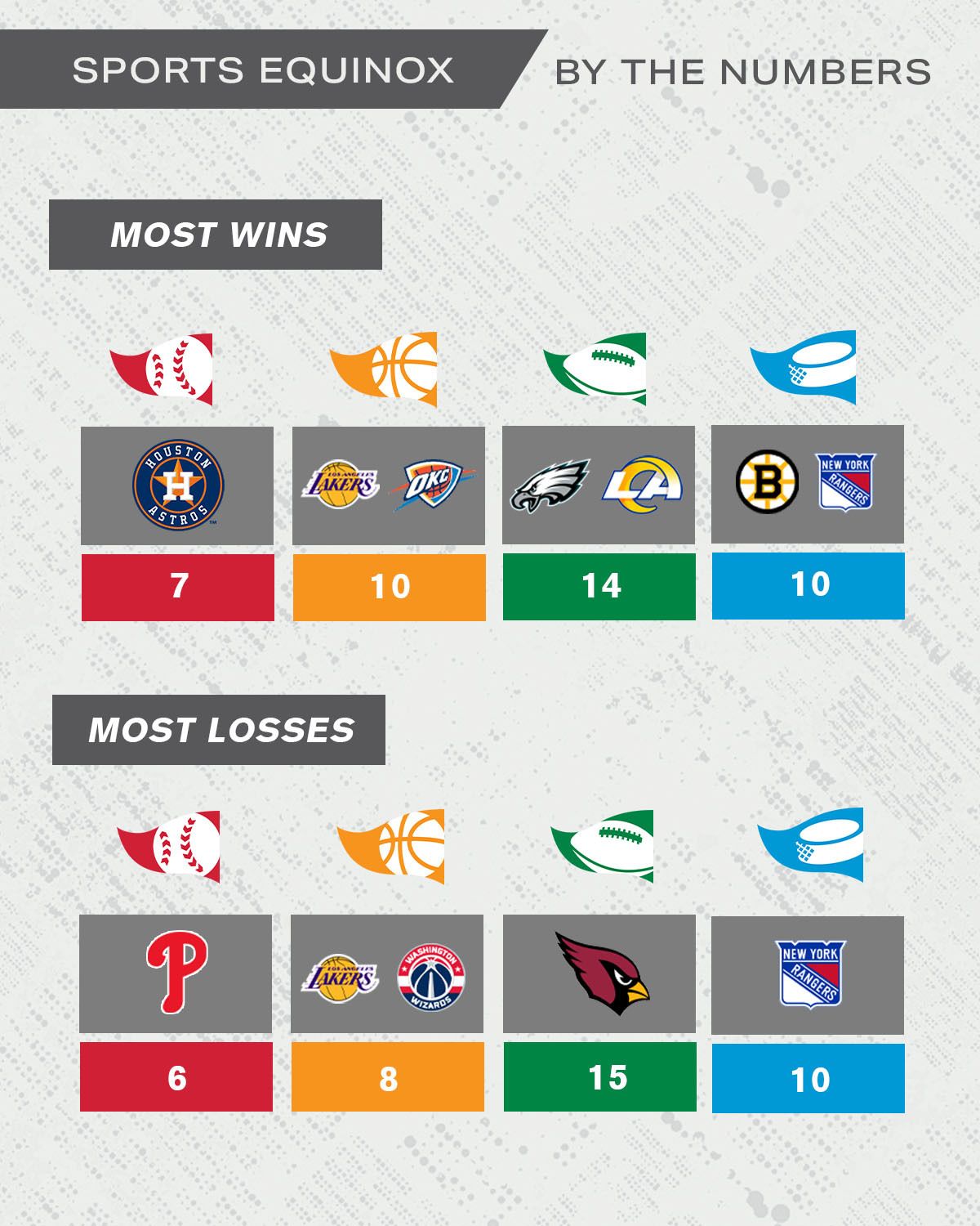 SportsEquinox_ByTheNumbers_4x5_Teams SportsEquinox_ByTheNumbers_4x5_Teams