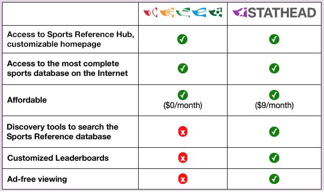 Stathead_Chart